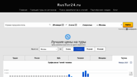 What Rustur24.ru website looked like in 2021 (3 years ago)