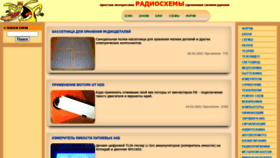 What Radioskot.ru website looked like in 2021 (3 years ago)