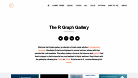 What R-graph-gallery.com website looked like in 2021 (3 years ago)