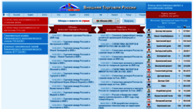 What Russian-trade.com website looked like in 2021 (3 years ago)