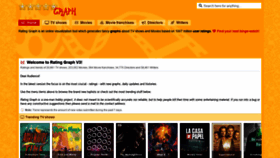 What Ratingraph.com website looked like in 2021 (3 years ago)