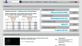 What Rurowiki.ru website looked like in 2021 (2 years ago)