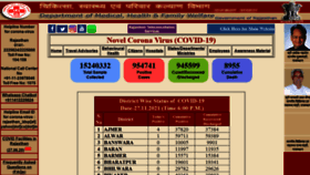 What Rajswasthya.nic.in website looked like in 2021 (2 years ago)