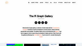 What R-graph-gallery.com website looked like in 2022 (2 years ago)
