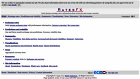 What Ratesfx.com website looked like in 2022 (1 year ago)