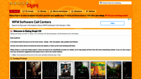 What Ratingraph.com website looked like in 2022 (2 years ago)