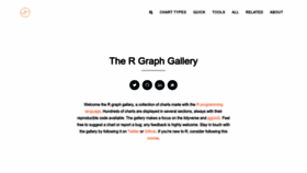 What R-graph-gallery.com website looked like in 2023 (1 year ago)