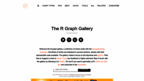 What R-graph-gallery.com website looks like in 2024 