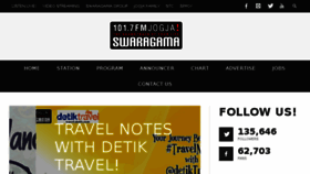 What Swaragamajogja.com website looked like in 2015 (8 years ago)
