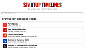 What Startuptimelines.org website looked like in 2015 (8 years ago)