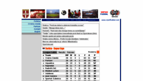 What Srpskifudbal.com website looked like in 2017 (7 years ago)