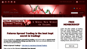 What Spread-trading.com website looked like in 2017 (7 years ago)