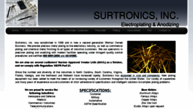 What Surtronics.com website looked like in 2017 (6 years ago)