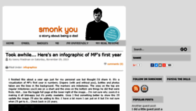 What Smonkyou.com website looked like in 2017 (6 years ago)