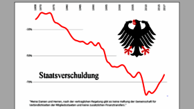 What Staatsverschuldung.de website looked like in 2018 (5 years ago)