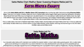 What Sattamatkachart.in website looked like in 2018 (6 years ago)