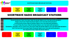 What Shortwave.be website looked like in 2018 (5 years ago)