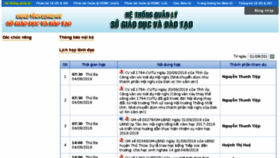 What Sgd.ictlongan.vn website looked like in 2018 (5 years ago)