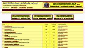 What Svarforum.cz website looked like in 2018 (5 years ago)