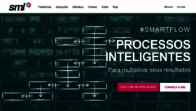What Smlbrasil.com.br website looked like in 2018 (5 years ago)