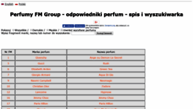 What Spisperfum.pl website looked like in 2018 (5 years ago)
