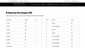 What Simoptom.ru website looked like in 2018 (5 years ago)