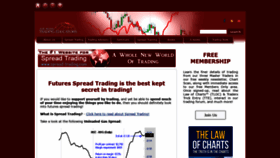 What Spread-trading.com website looked like in 2019 (5 years ago)