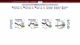 What Stocknavigator.ru website looked like in 2019 (7 years ago)