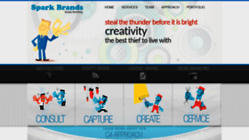 What Sparkbrands.co website looked like in 2019 (4 years ago)