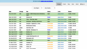 What Supercharge.info website looked like in 2019 (6 years ago)