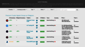 What Safetrading.today website looked like in 2020 (4 years ago)