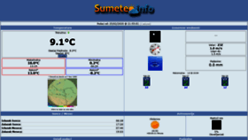 What Sumeteo.info website looked like in 2020 (4 years ago)