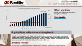 What Sectilis.com website looked like in 2020 (4 years ago)