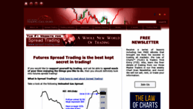 What Spread-trading.com website looked like in 2020 (4 years ago)
