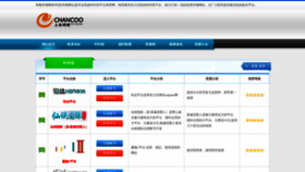What Shery.cn website looked like in 2020 (4 years ago)