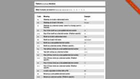 What Strftime.org website looked like in 2020 (5 years ago)