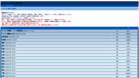 What Srchrank.com website looked like in 2020 (5 years ago)