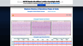 What Sisma-barcellonapozzodigotto.it website looked like in 2020 (3 years ago)