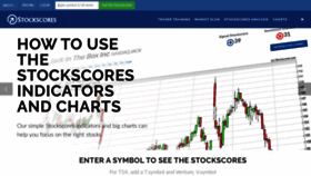 What Stockscores.com website looked like in 2020 (3 years ago)