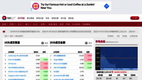What Stock.zaobao.com.sg website looked like in 2020 (3 years ago)