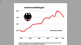 What Staatsverschuldung.de website looked like in 2020 (3 years ago)