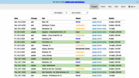 What Supercharge.info website looked like in 2020 (5 years ago)