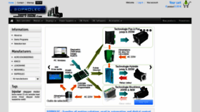 What Soprolec.com website looked like in 2020 (3 years ago)
