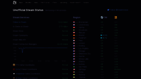 What Steamstat.us website looked like in 2020 (3 years ago)