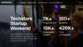 What Startupweekend.org website looked like in 2021 (3 years ago)