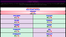 What Satta-king.co website looked like in 2021 (4 years ago)