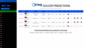 What Soccer.1x2bot.com website looked like in 2021 (3 years ago)