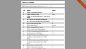 What Strftime.org website looked like in 2021 (4 years ago)