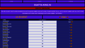 What Ssatta-king.in website looked like in 2021 (2 years ago)
