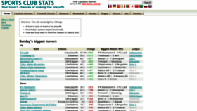 What Sportsclubstats.com website looked like in 2021 (2 years ago)